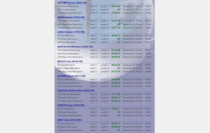 Journée CD54 n°1 JOEUF, dim 1er février ( engagements )
