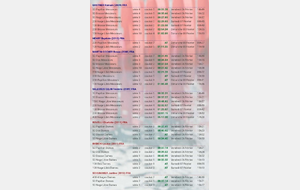 Circuit régional Epinal du 6 au 8 février 2026