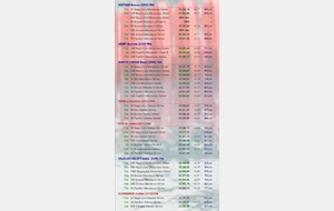 Résultats Epinal, du 6 au 8 février 2026
