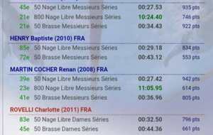 Résultat Circuit Régional TROYES