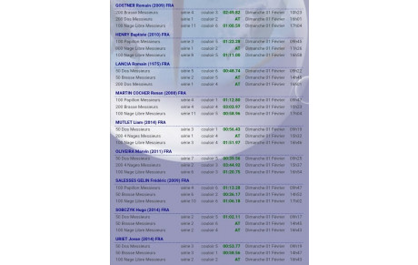 Journée CD54 n°1 JOEUF, dim 1er février ( engagements )