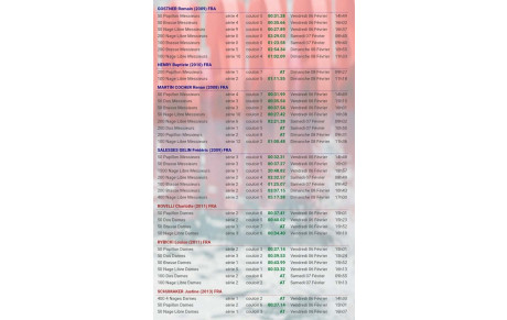 Circuit régional Epinal du 6 au 8 février 2026
