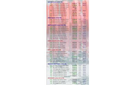 Résultats Epinal, du 6 au 8 février 2026