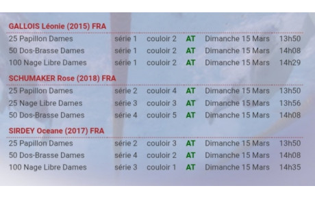 Rencontre et Circuit Avenirs N°3 dimanche 15 mars