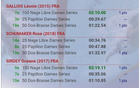 Résultats Avenirs dim 16 mars