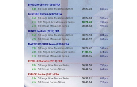 Résultat Circuit Régional TROYES